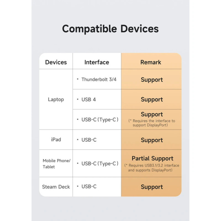 کابل USB C به USB C مک دودو مدل CA-299 فست شارژ و پشتیبانی از انتقال تصویر